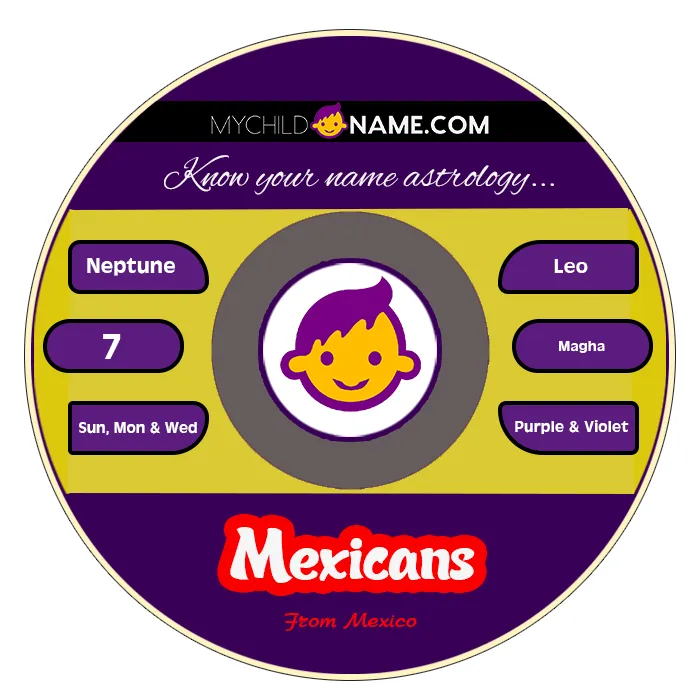 mexicans name meaning mexicans name meaning