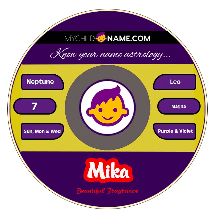 mika name meaning