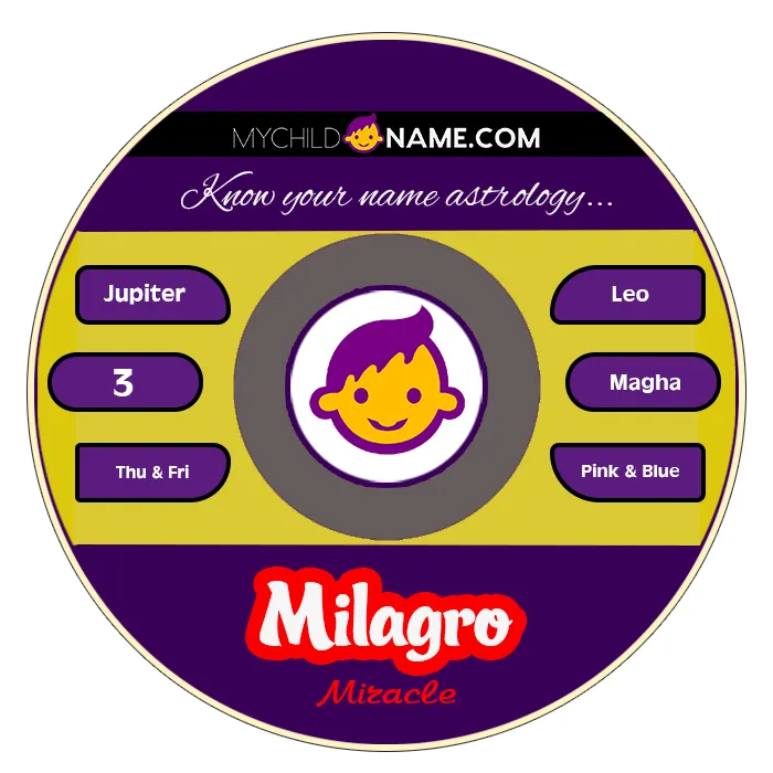 milagro name meaning