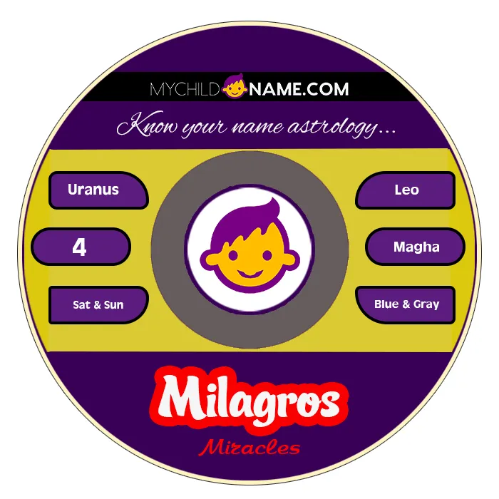 milagros name meaning