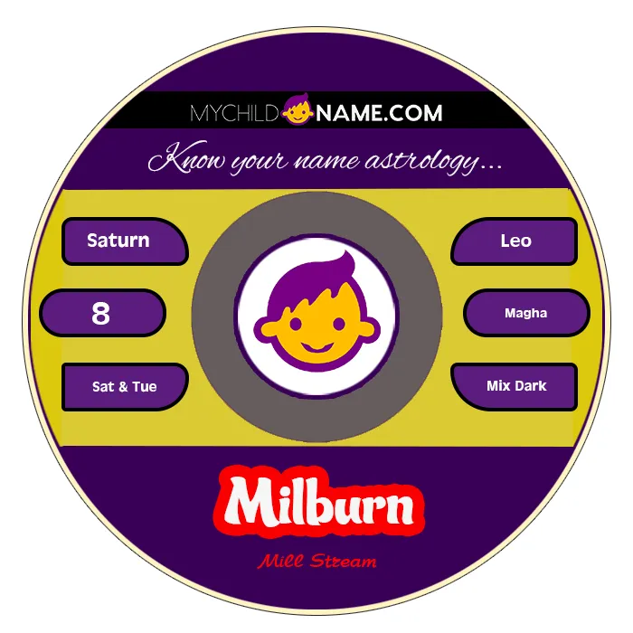 milburn name meaning milburn name meaning
