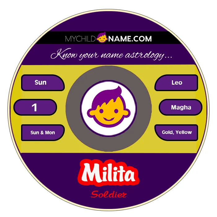 milita name meaning milita name meaning