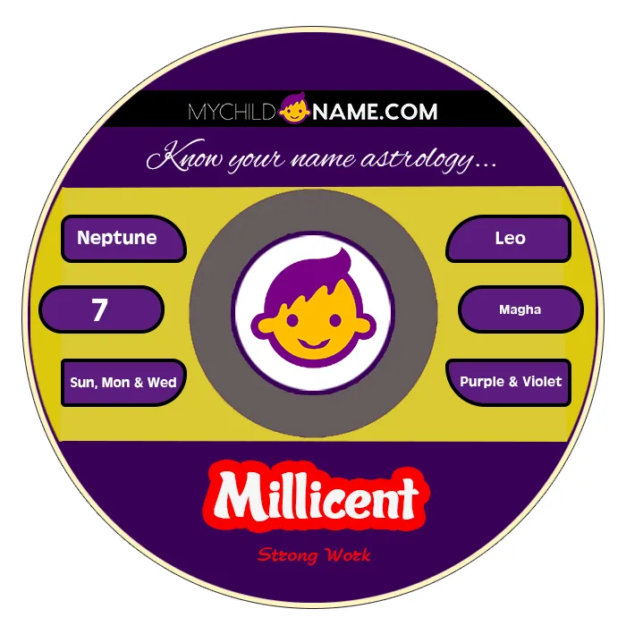 millicent name meaning