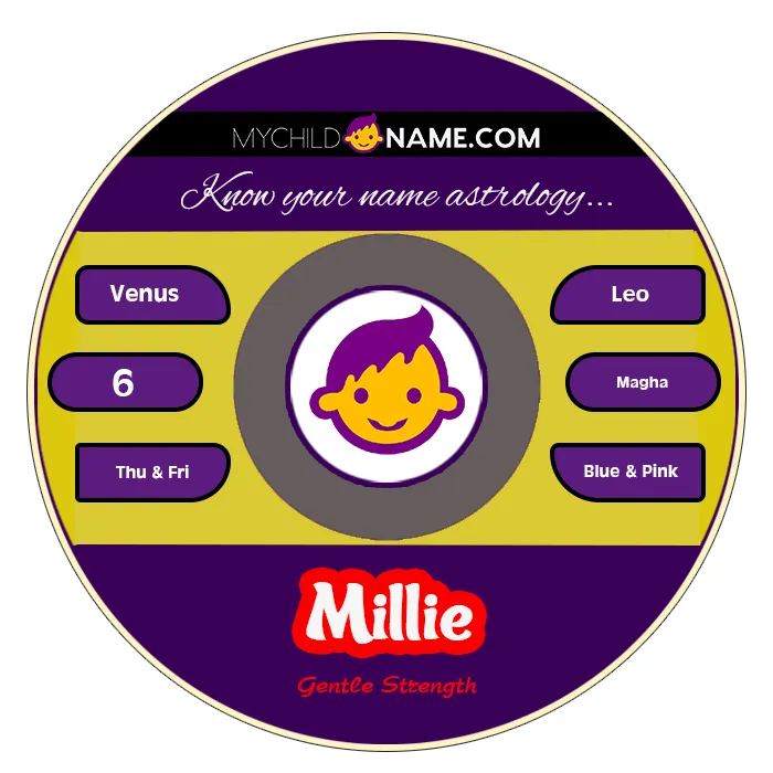 millie name meaning