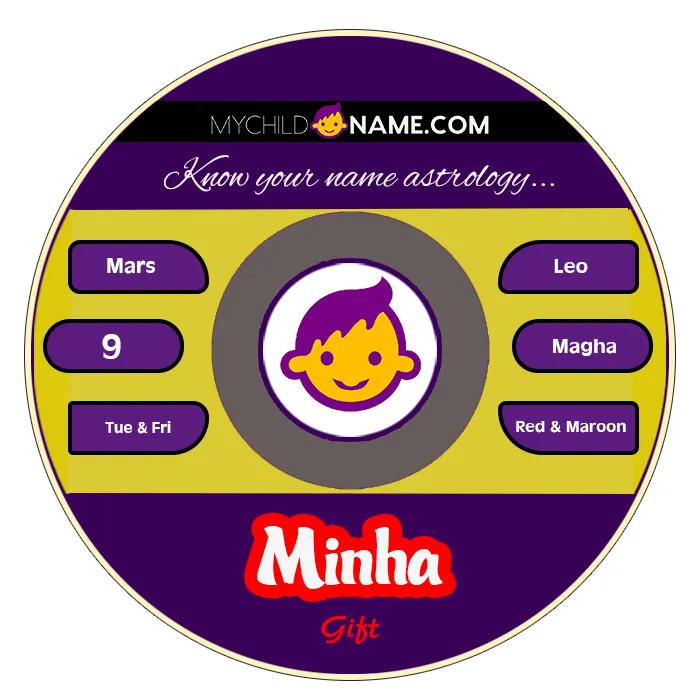 minha name meaning minha name meaning