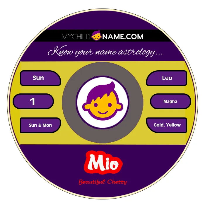 mio name meaning mio name meaning