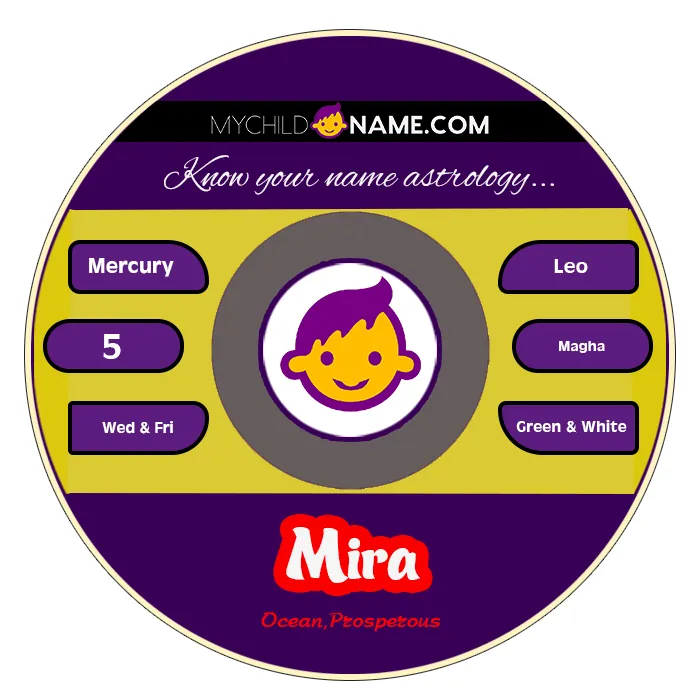 mira name meaning mira name meaning