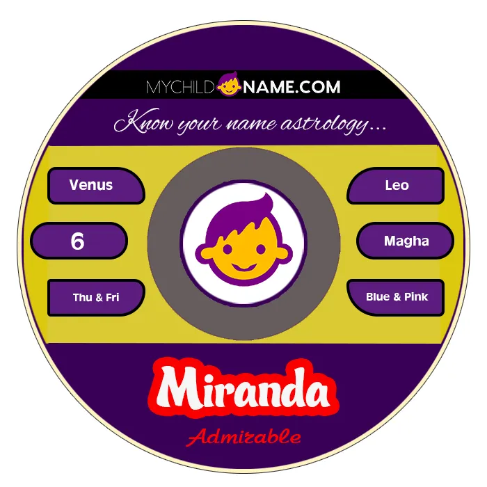 miranda name meaning miranda name meaning