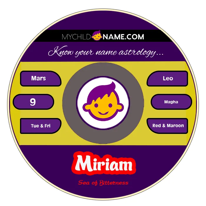 miriam name meaning