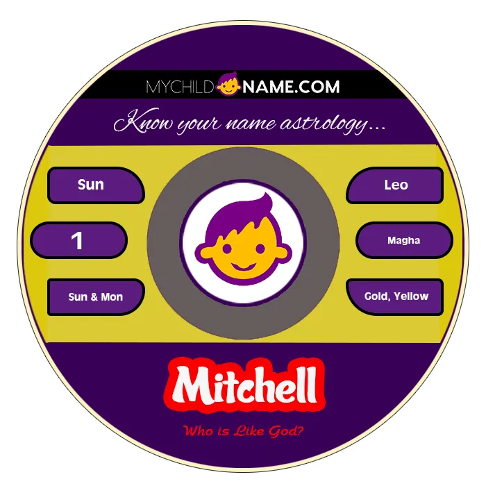 mitchell name meaning