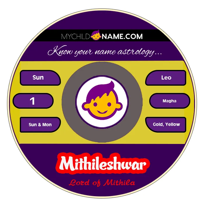 mithileshwar name meaning