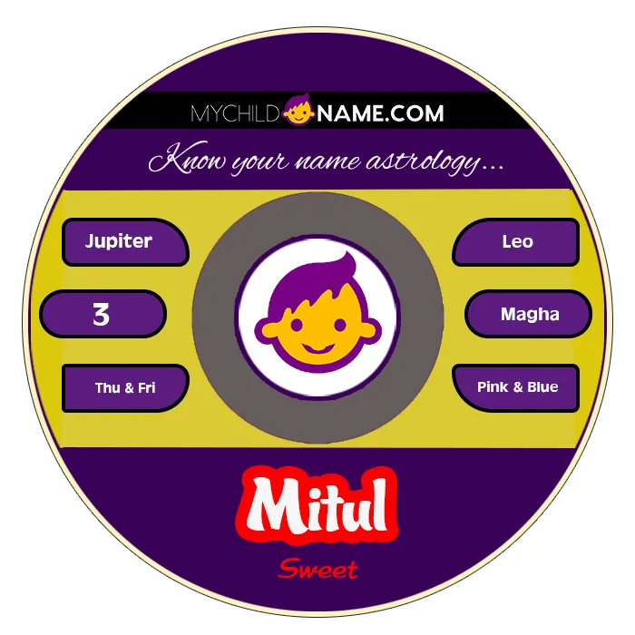 mitul name meaning