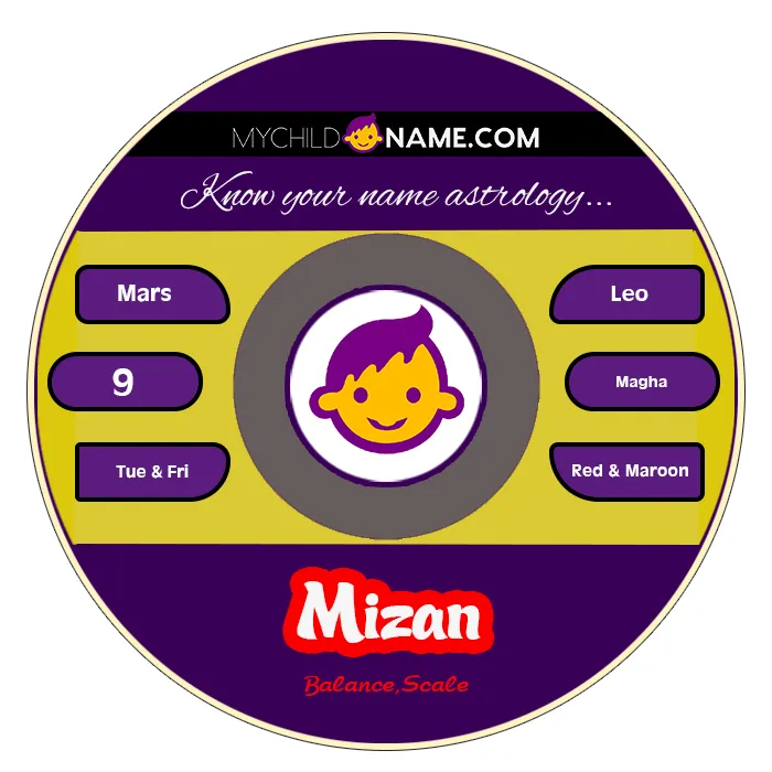 mizan name meaning mizan name meaning