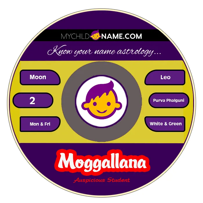 moggallana name meaning moggallana name meaning