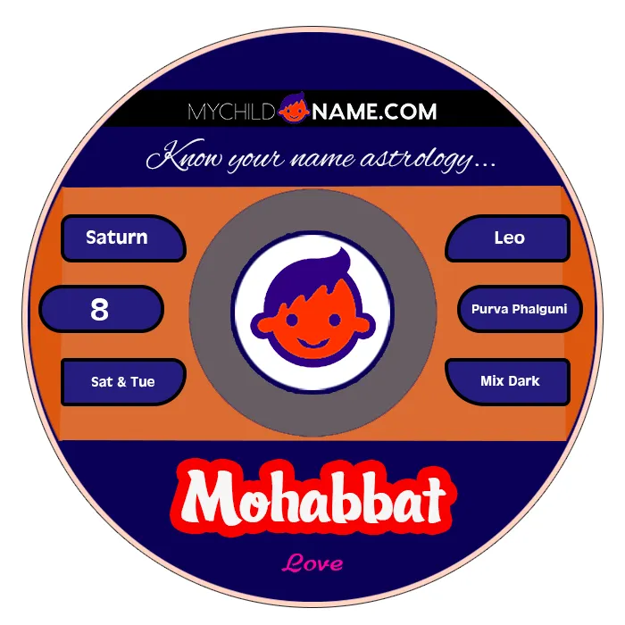 mohabbat name meaning
