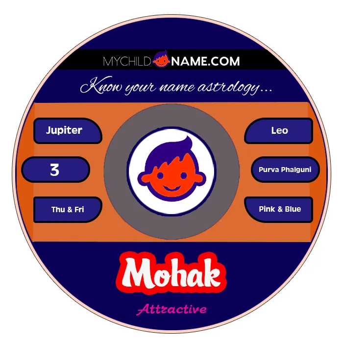 mohak name meaning