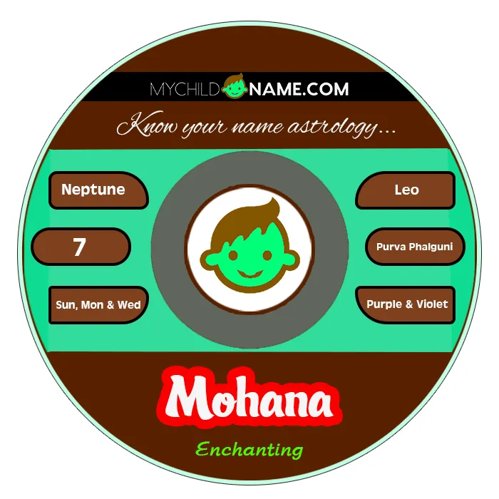mohana name meaning mohana name meaning