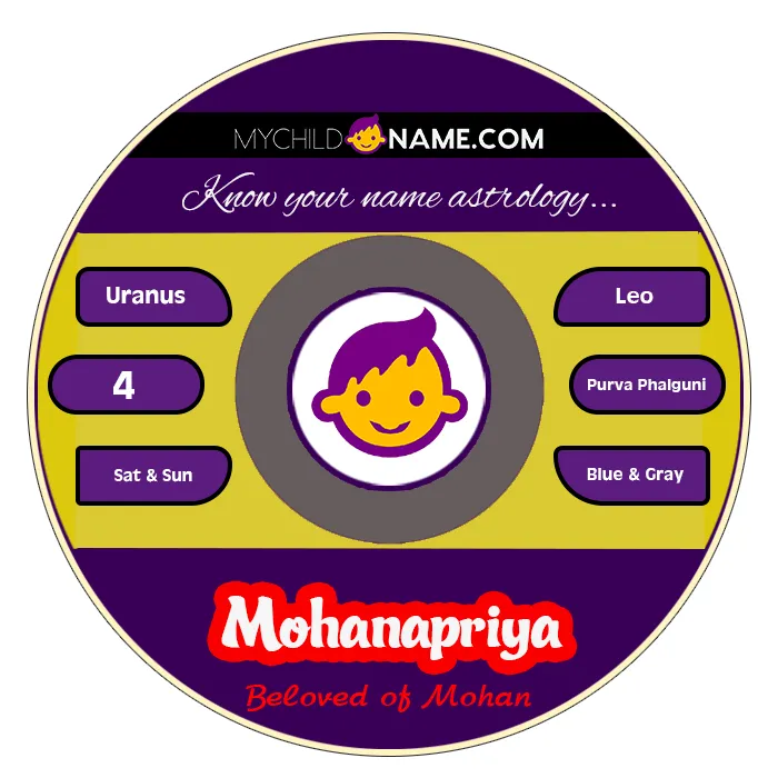mohanapriya name meaning