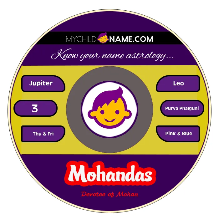 mohandas name meaning mohandas name meaning