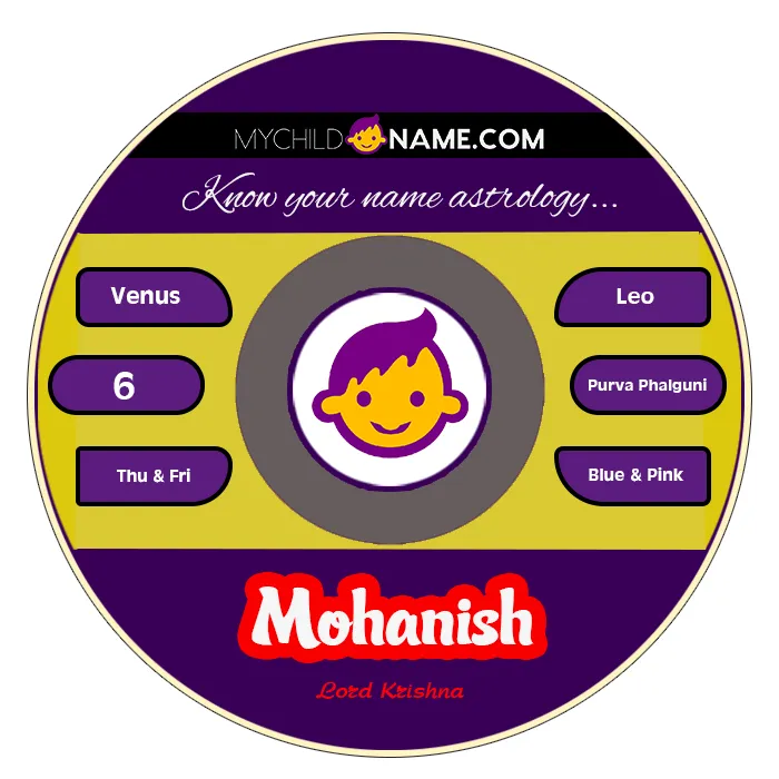 mohanish name meaning mohanish name meaning