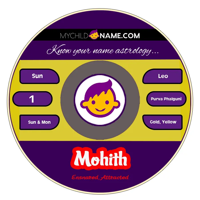 mohith name meaning mohith name meaning