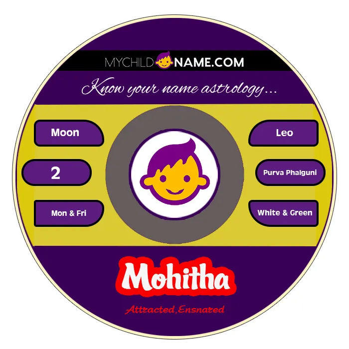 mohitha name meaning