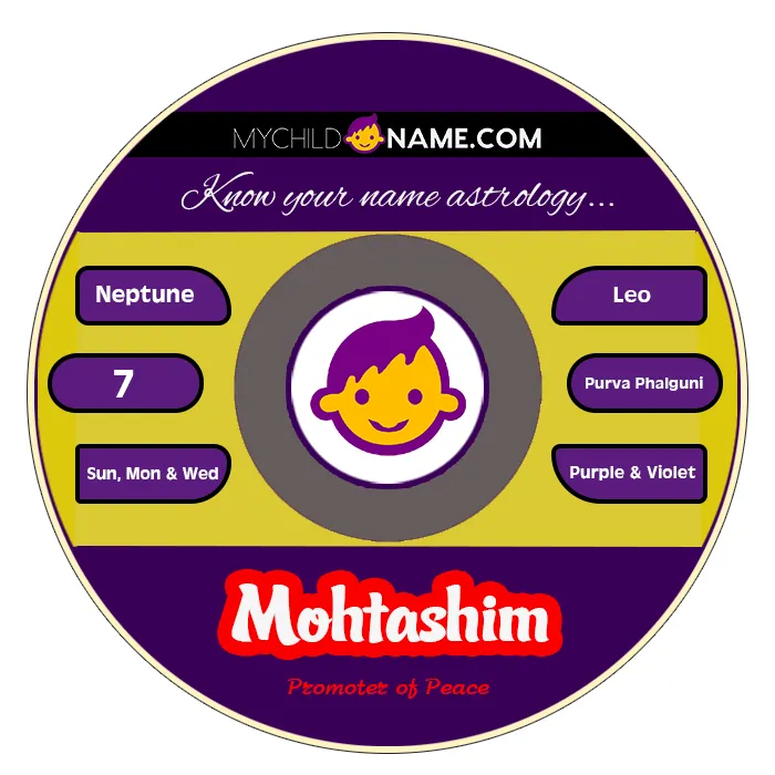 mohtashim name meaning