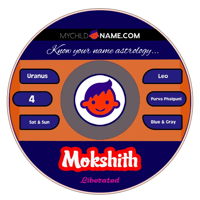 mokshith name meaning