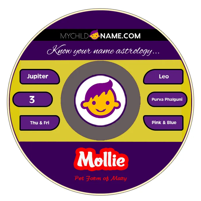 mollie name meaning