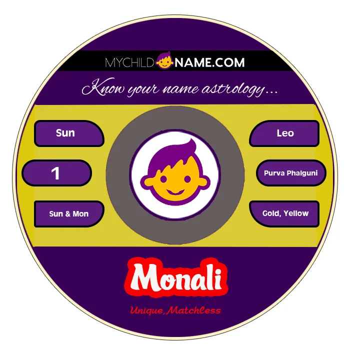 monali name meaning monali name meaning