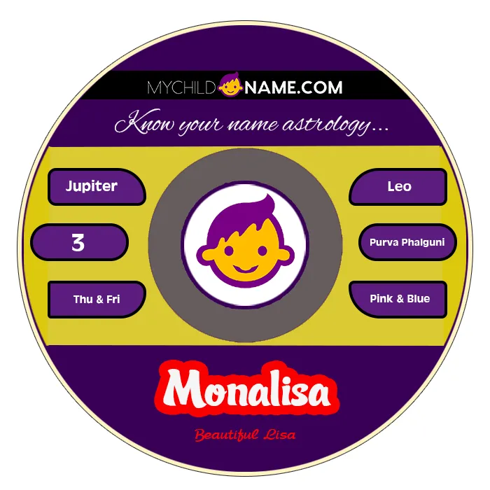 monalisa name meaning monalisa name meaning