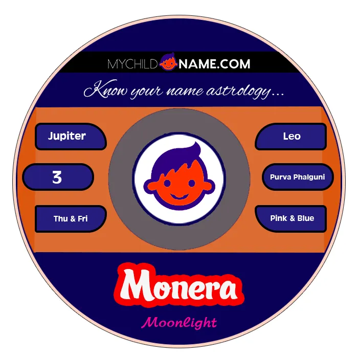 monera name meaning monera name meaning