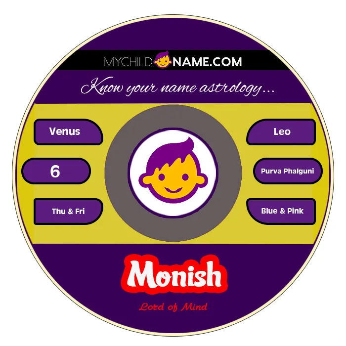 monish name meaning