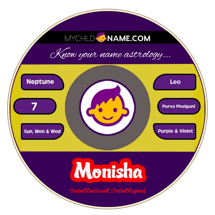 monisha name meaning