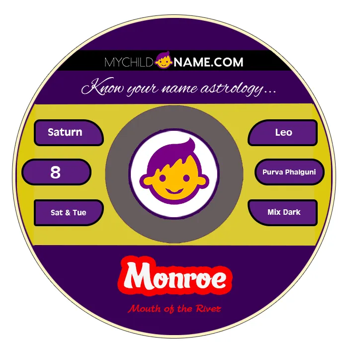 monroe name meaning