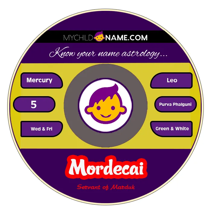 mordecai name meaning mordecai name meaning