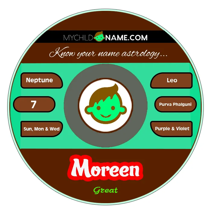 moreen name meaning