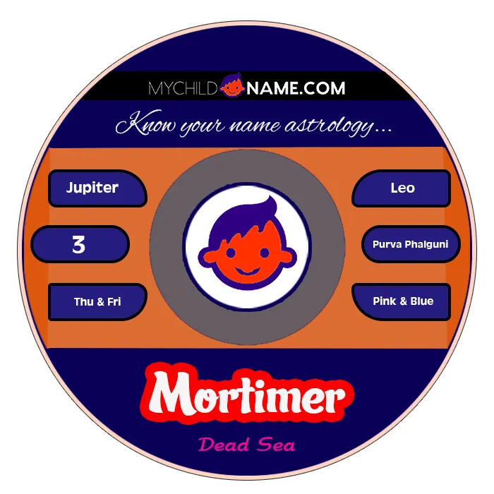 mortimer name meaning mortimer name meaning