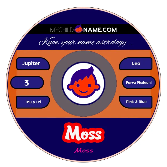moss name meaning