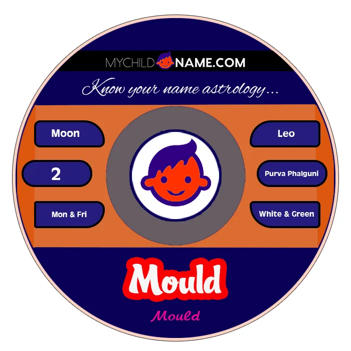 mould name meaning mould name meaning