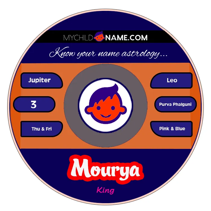 mourya name meaning mourya name meaning
