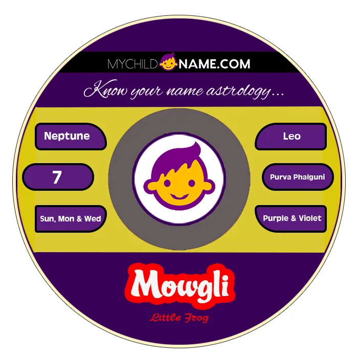mowgli name meaning