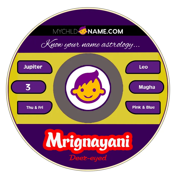 mrignayani name meaning mrignayani name meaning