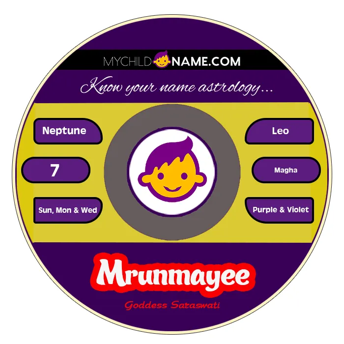 mrunmayee name meaning mrunmayee name meaning