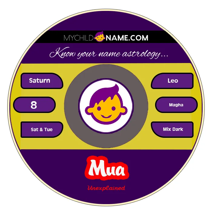 mua name meaning