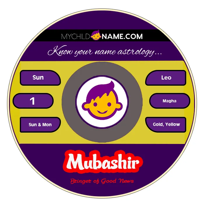 mubashir name meaning mubashir name meaning