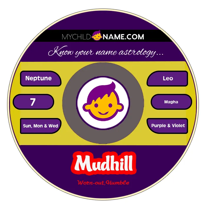 mudhill name meaning mudhill name meaning