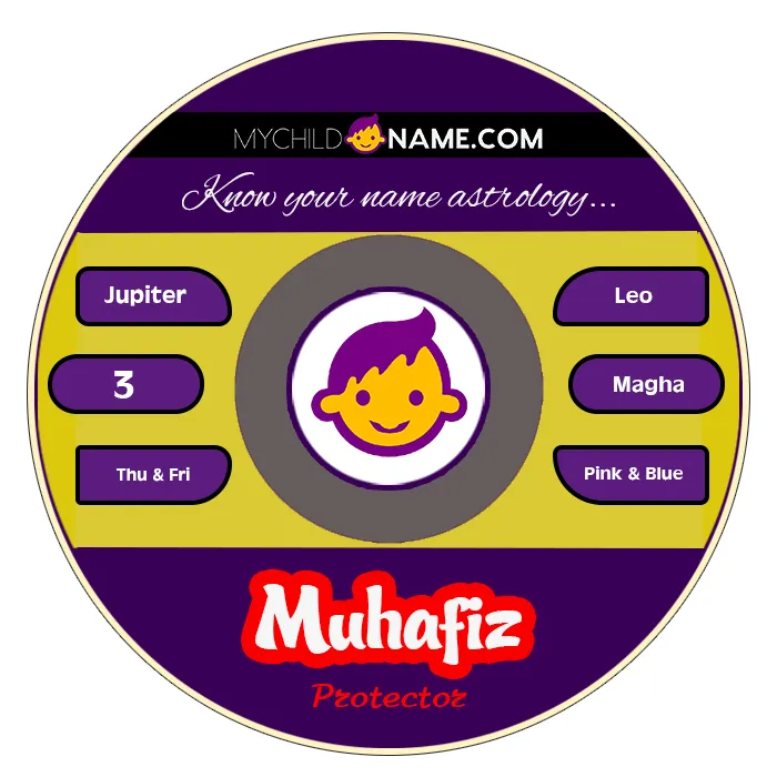 muhafiz name meaning muhafiz name meaning