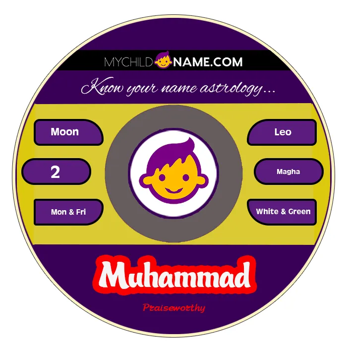 muhammad name meaning