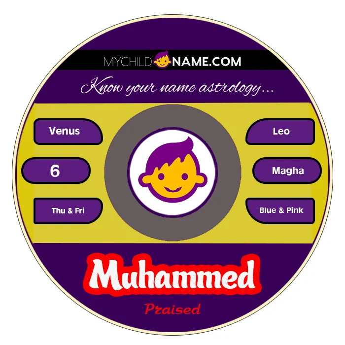 muhammed name meaning